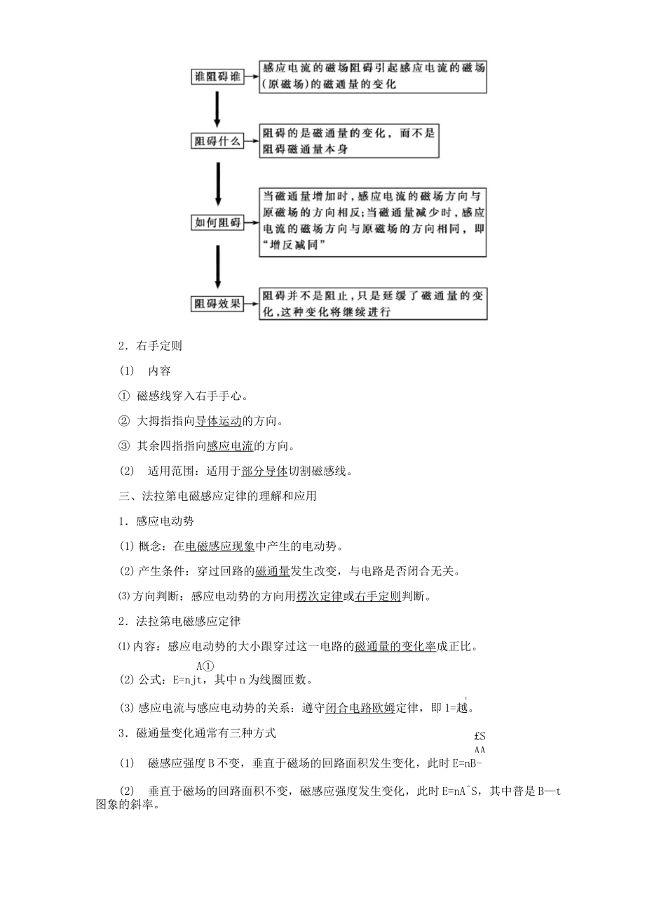 电磁感应基础知识_第2页