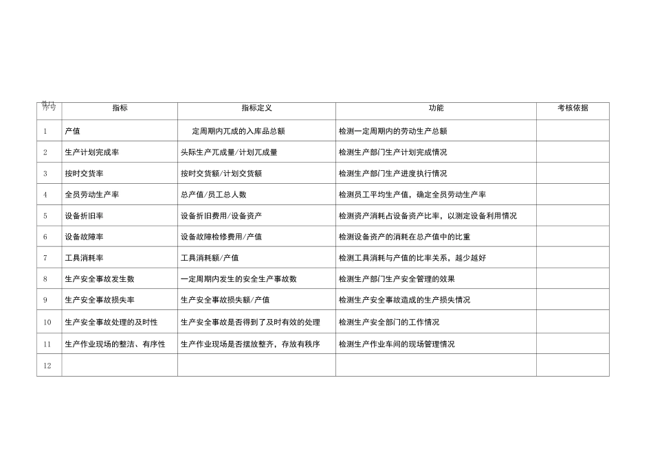 生产管理指标_第1页
