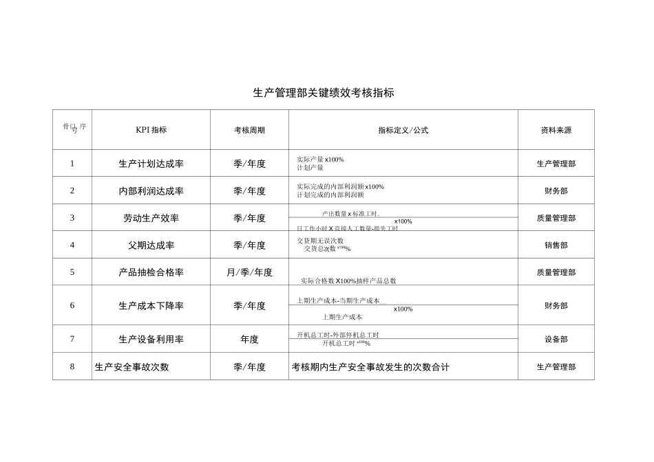 生产管理指标_第2页