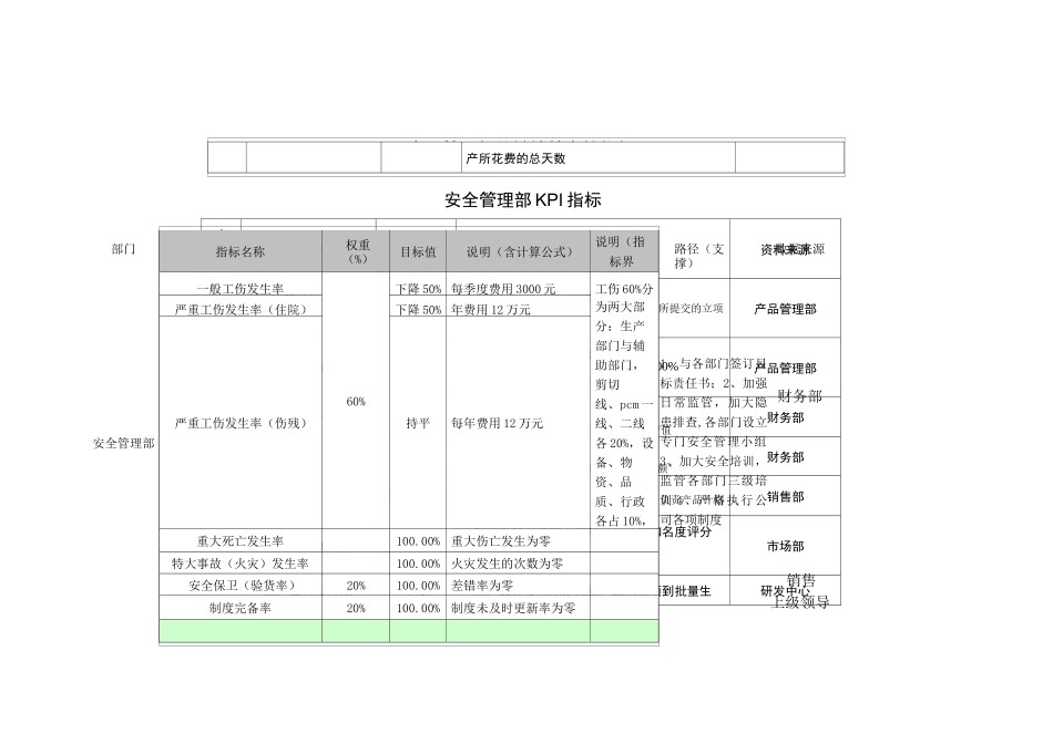 生产管理指标_第3页