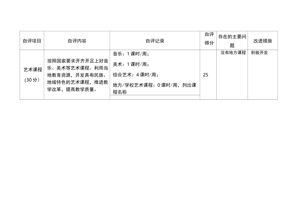 学校艺术工作自评表_第2页