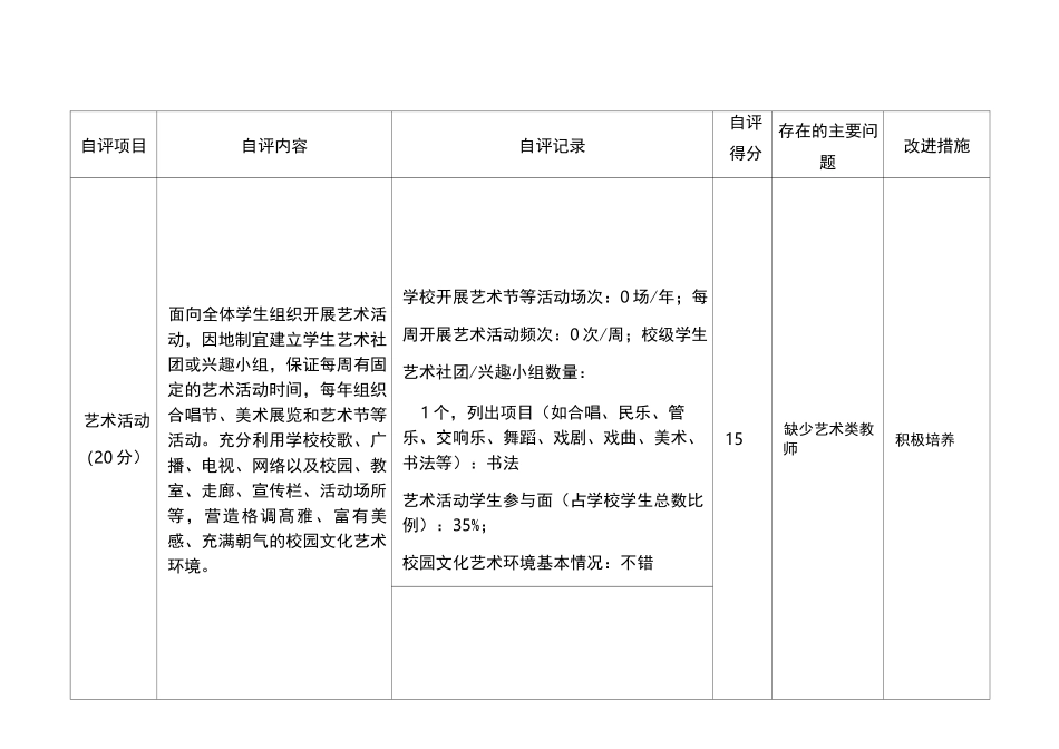 学校艺术工作自评表_第3页