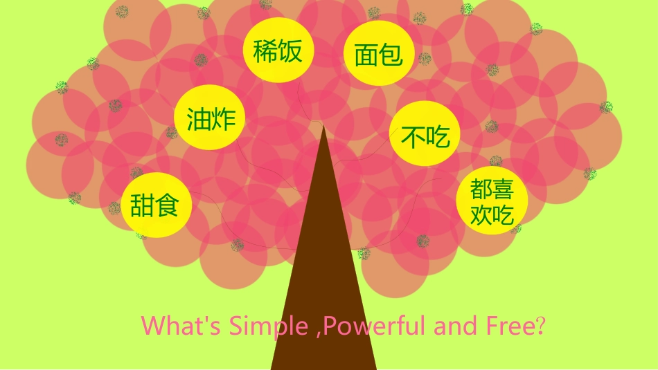 早餐喜欢吃什么_第2页