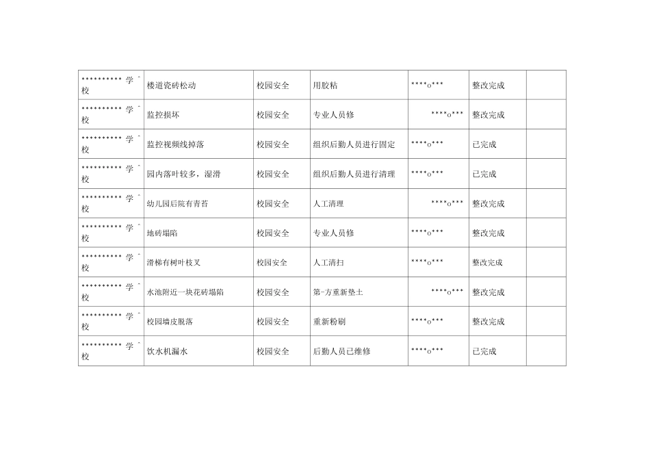 学校”一月一排查,一月一研判“风险隐患清单_第2页