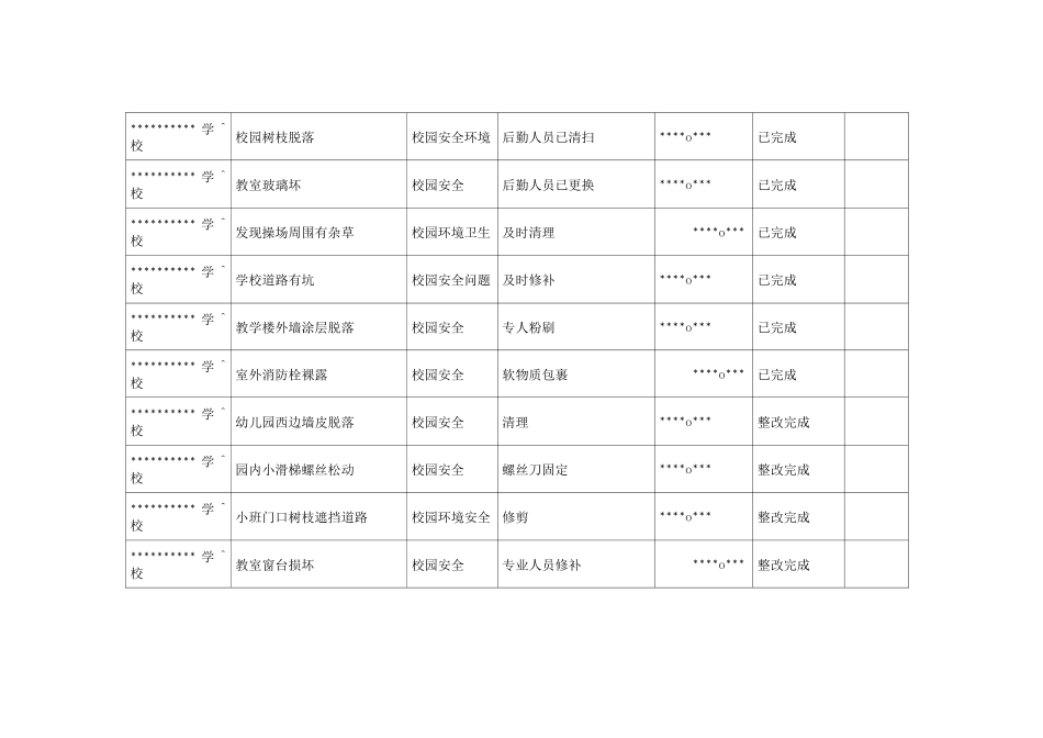 学校”一月一排查,一月一研判“风险隐患清单_第3页