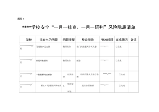 学校”一月一排查,一月一研判“风险隐患清单