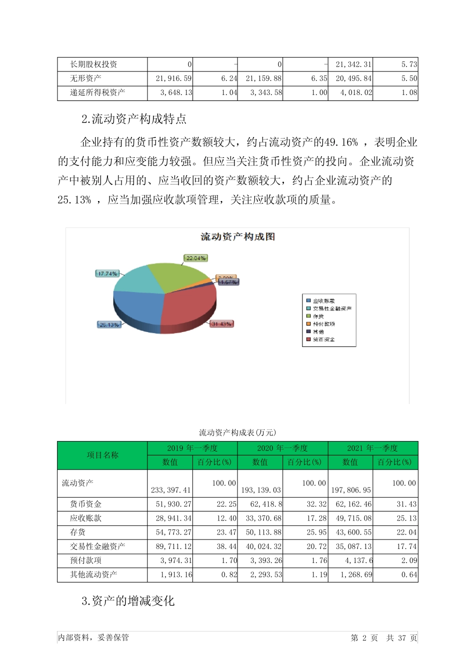 飞科电器2021年一季度财务分析详细报告_第2页