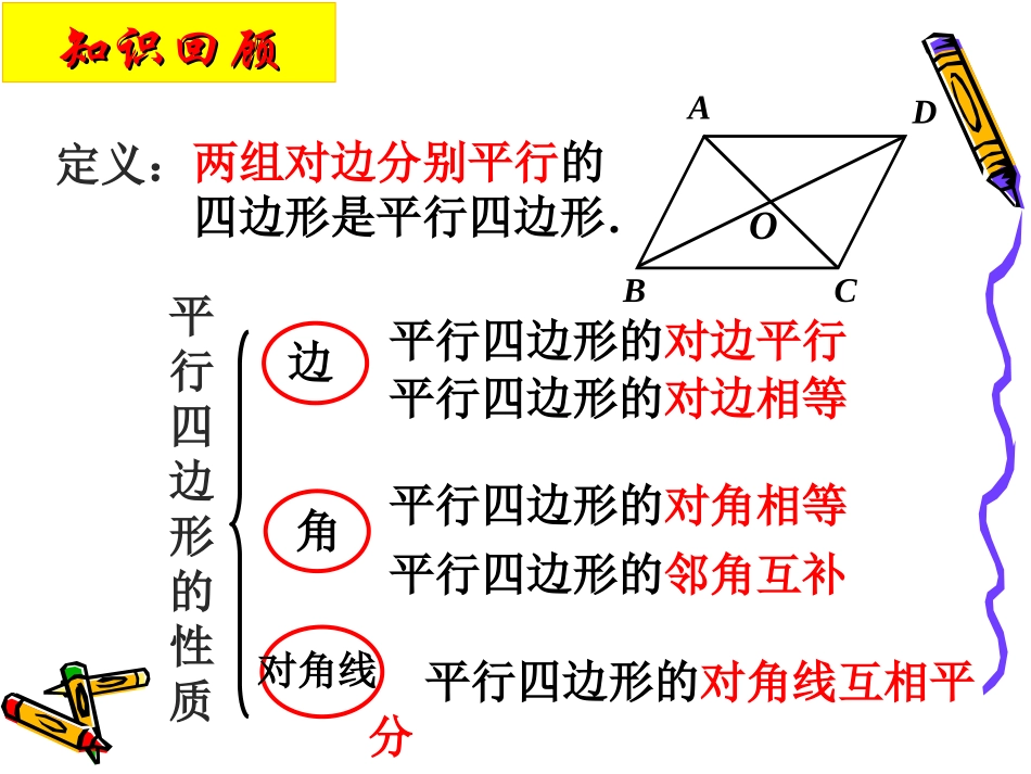 课件2：平行四边形的判定（第1课时）_第2页