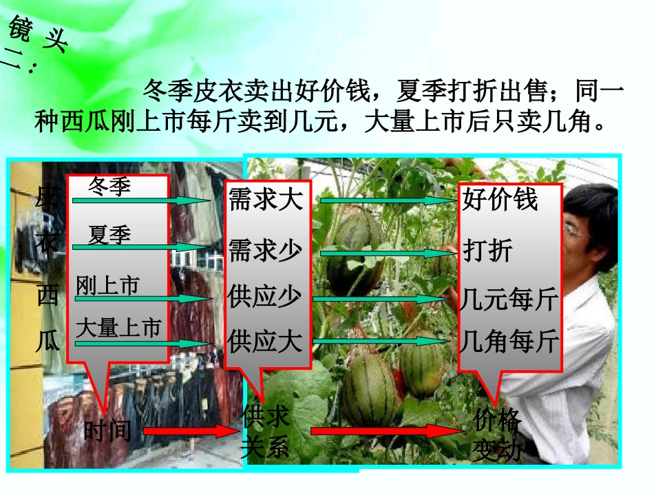 供求影响价格_第3页