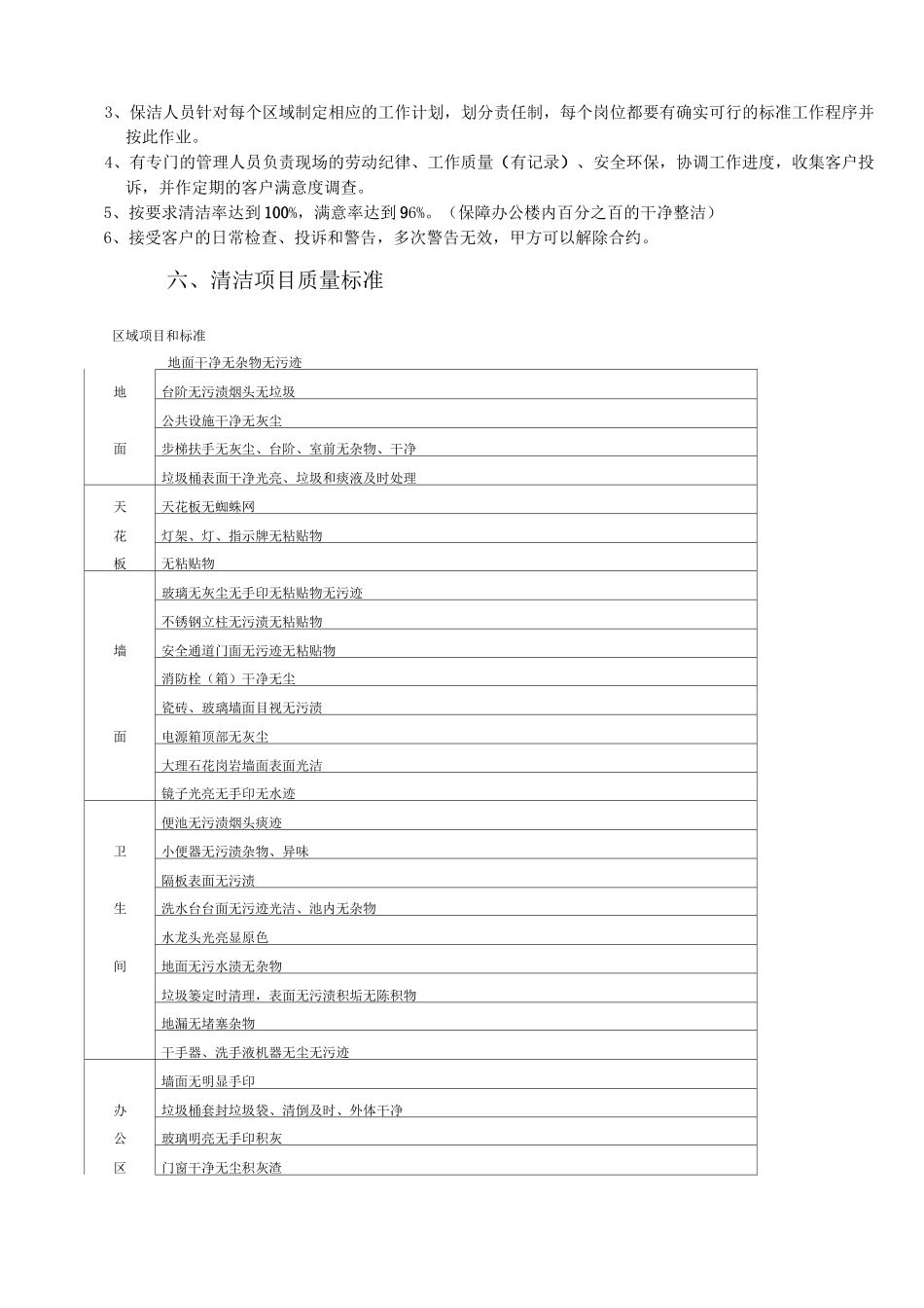 保洁服务方案_第2页