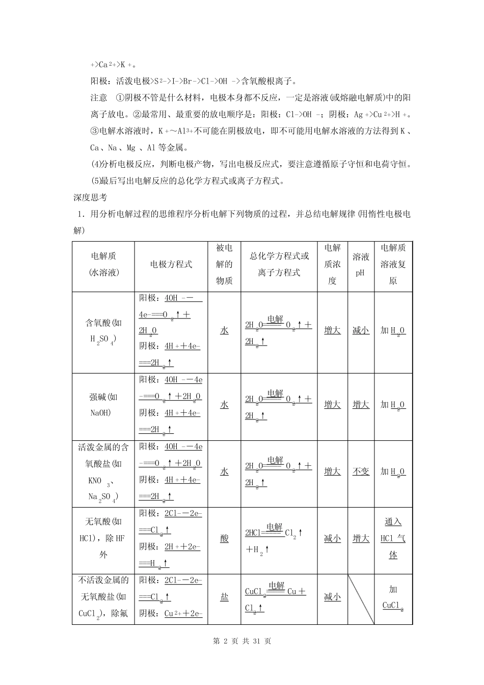2015届高考化学一轮复习 专题六 第3讲 电解池 金属的电化学腐蚀与防护学..._第2页