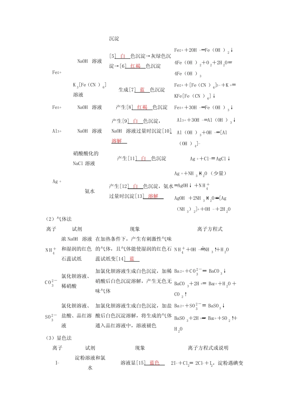 备考2024届高考化学一轮复习讲义第一章物质及其变化第3讲离子反应的实..._第2页