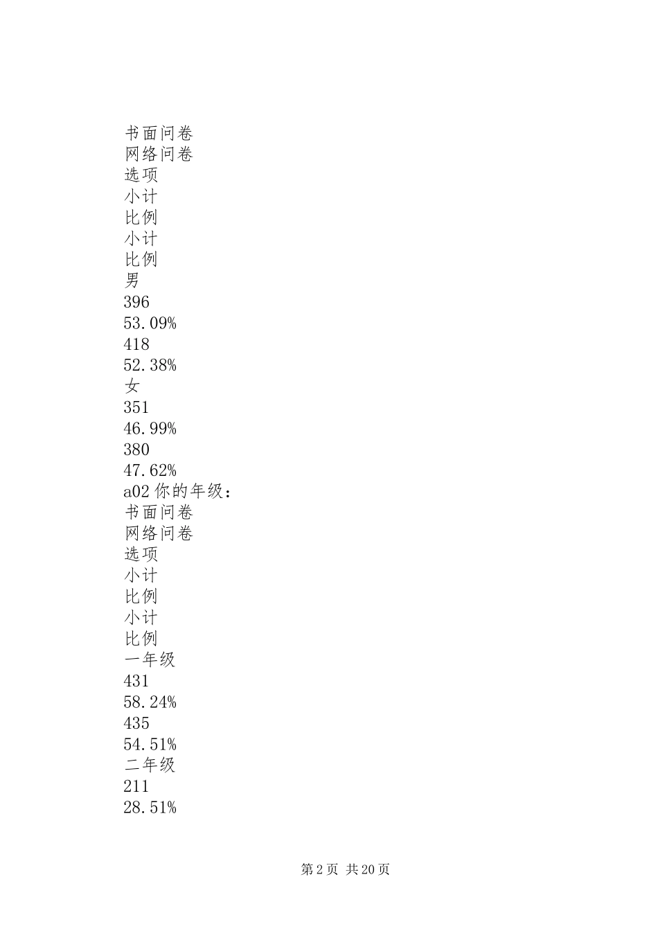 中等职业教育状况调查问卷分析报告_第2页