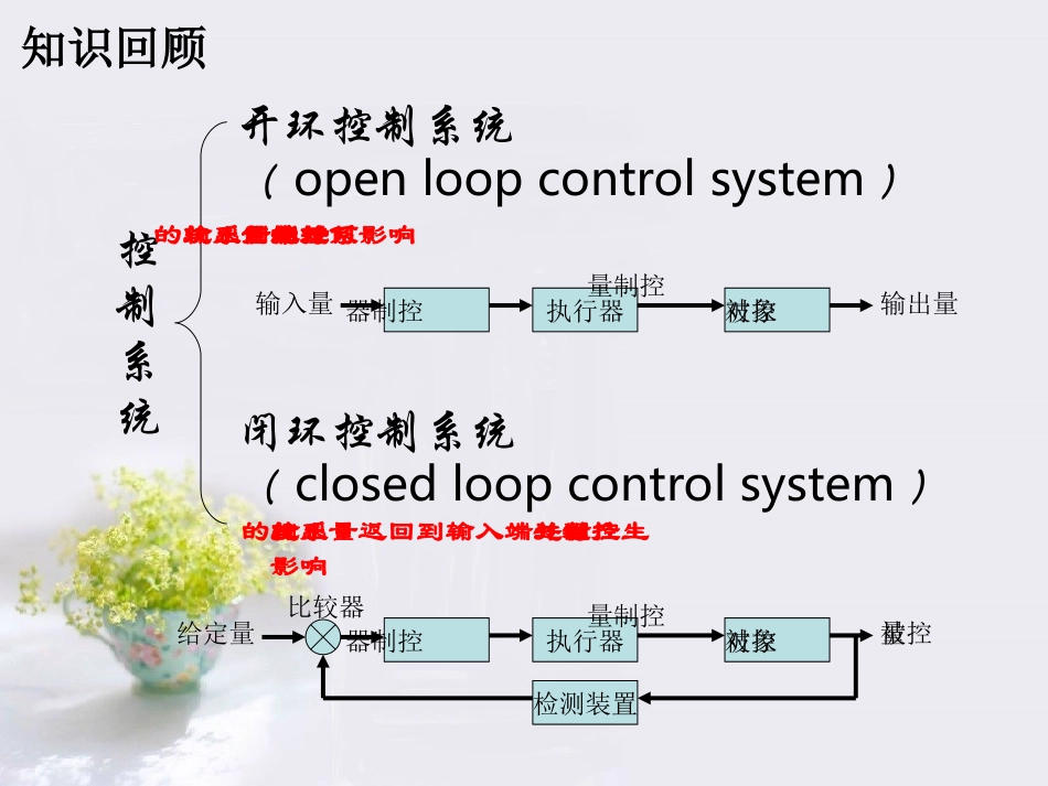 开环电子控制系统和闭环电子控制系统_第2页