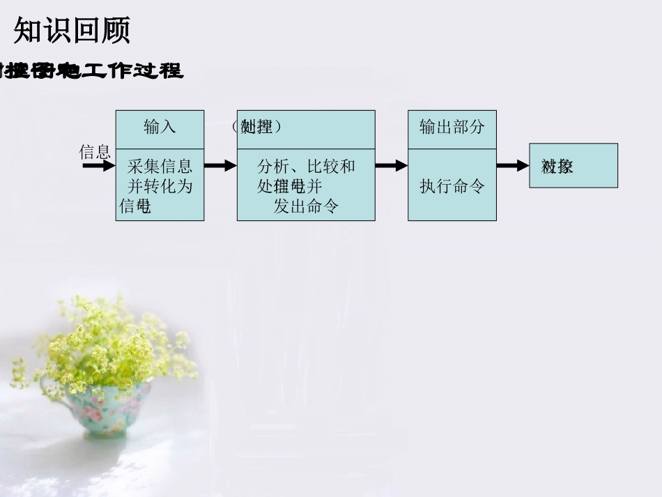 开环电子控制系统和闭环电子控制系统_第3页