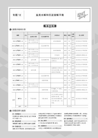 2020版高考化学一轮复习专题12盐类水解和沉淀溶解平衡教师用书(PDF...