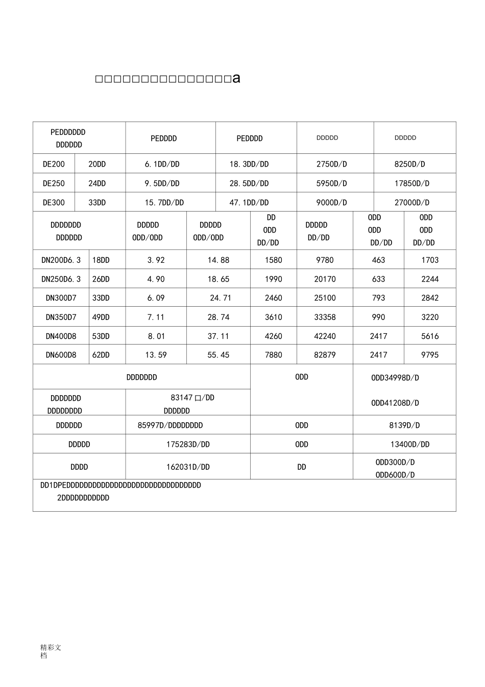 主体管道的工程每公里造价估算对照表_第1页