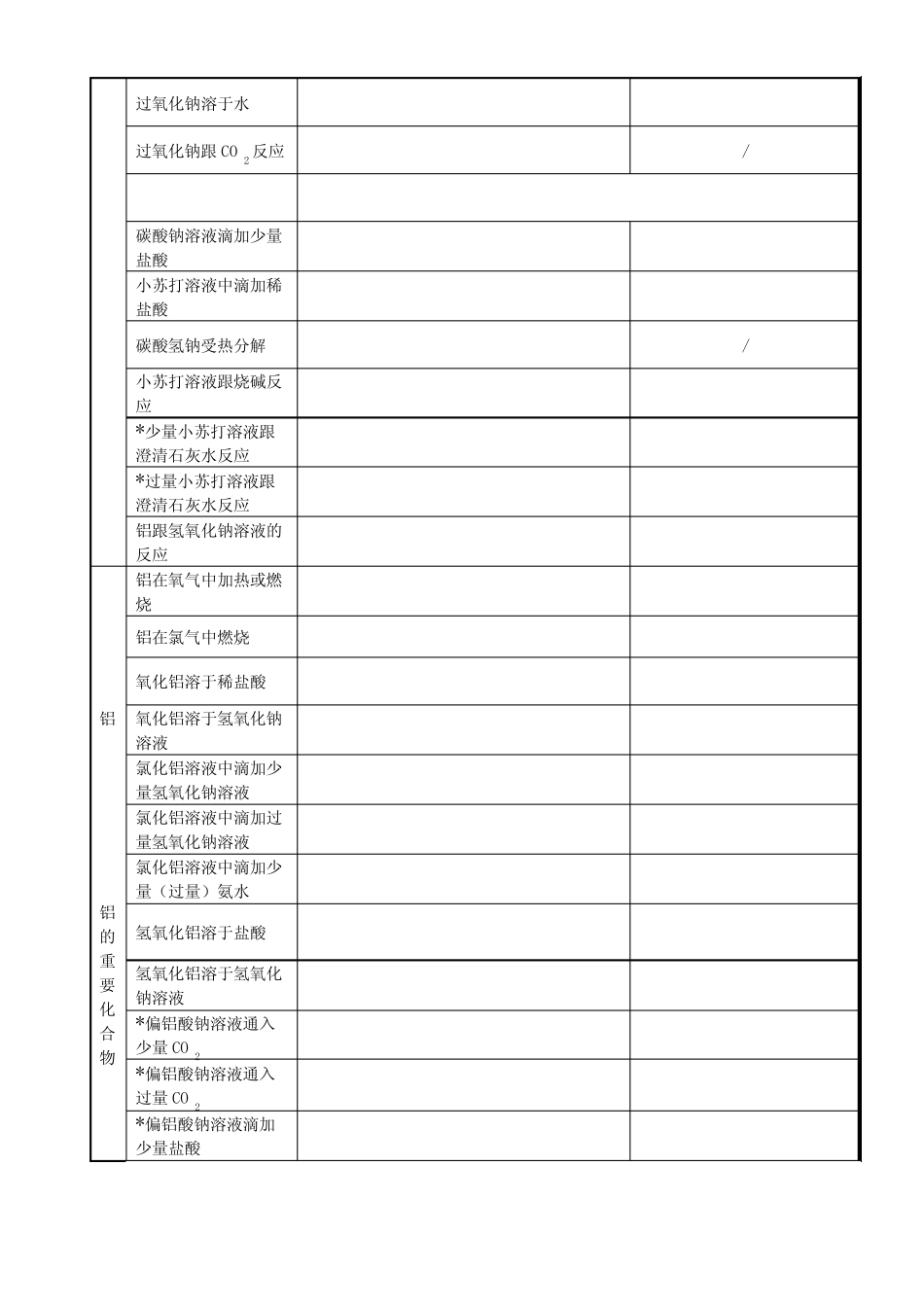 氧化还原反应电子转移问题 _第2页