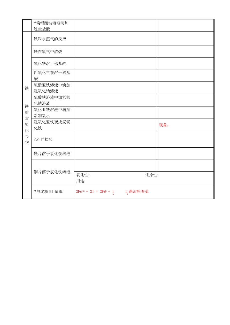 氧化还原反应电子转移问题 _第3页