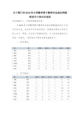 关于荆门市2016年小学数学骨干教师专业成长