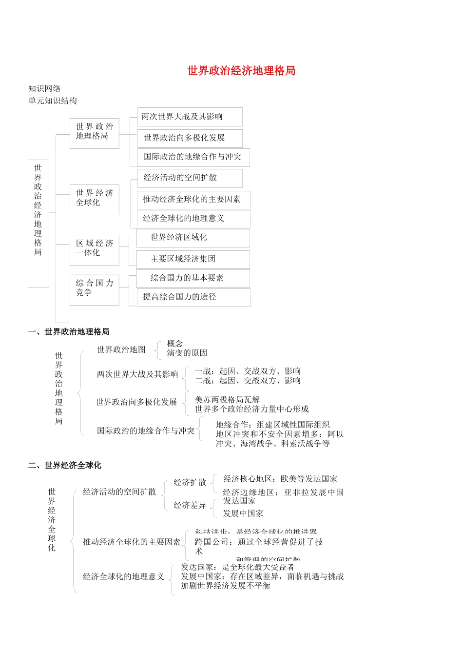 世界政治经济地理格局_第1页