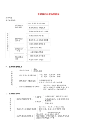 世界政治经济地理格局