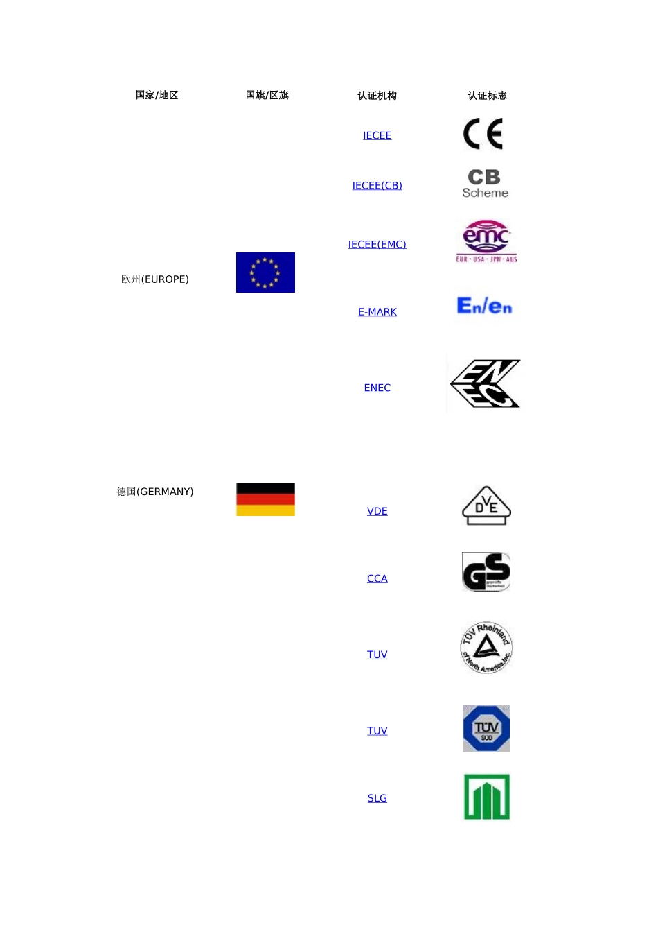 世界各地质量认证标志(附图)_第1页