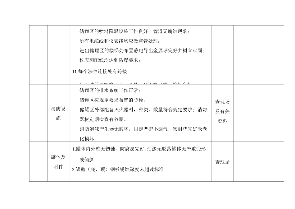 危险化学品储罐区安全检查表_第3页