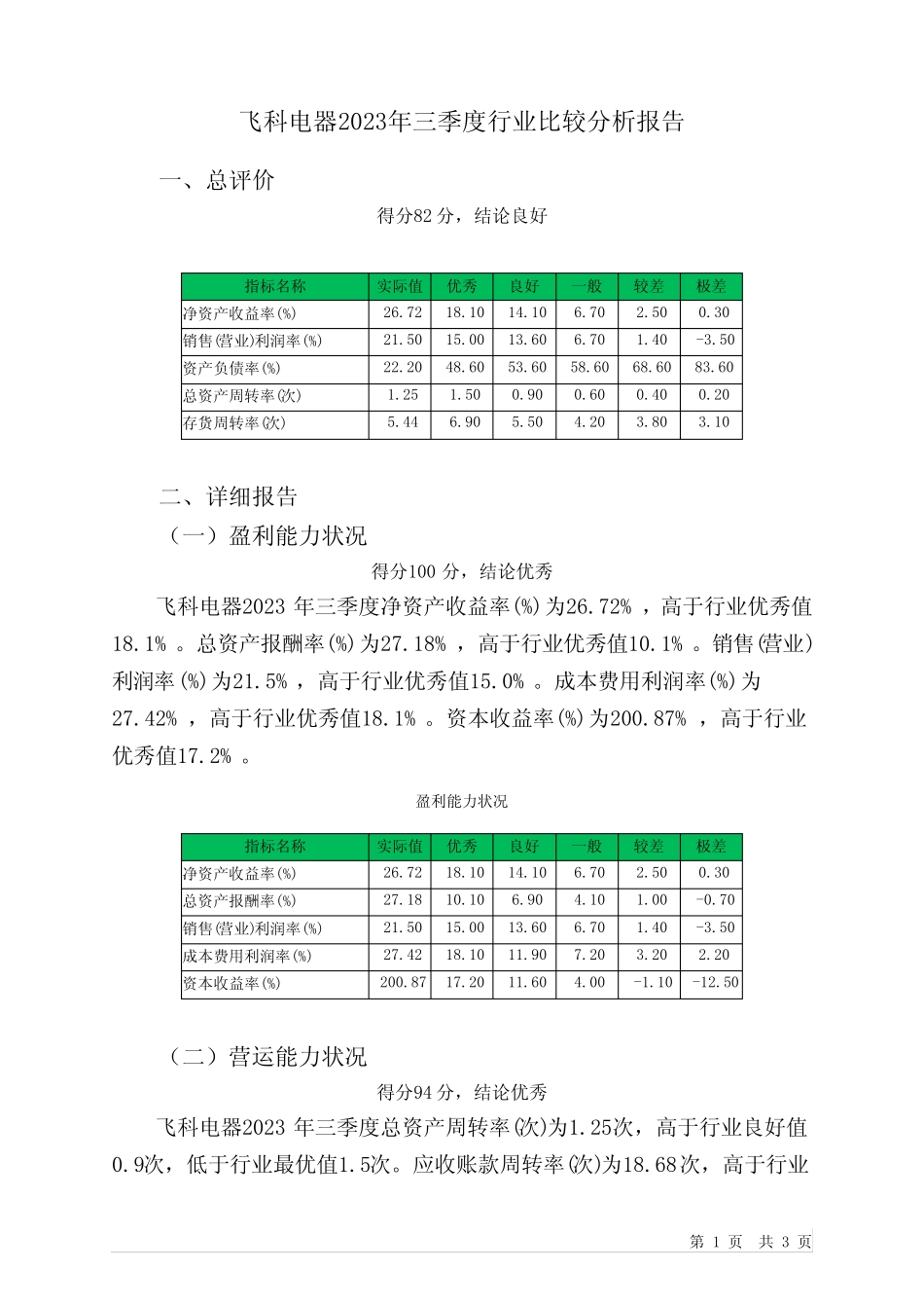 603868飞科电器2023年三季度行业比较分析报告_第1页
