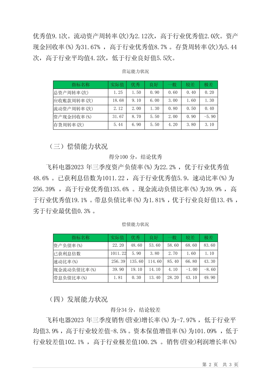 603868飞科电器2023年三季度行业比较分析报告_第2页