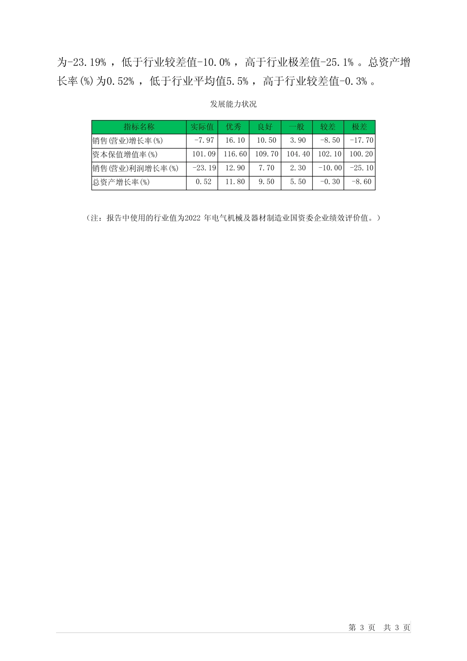 603868飞科电器2023年三季度行业比较分析报告_第3页