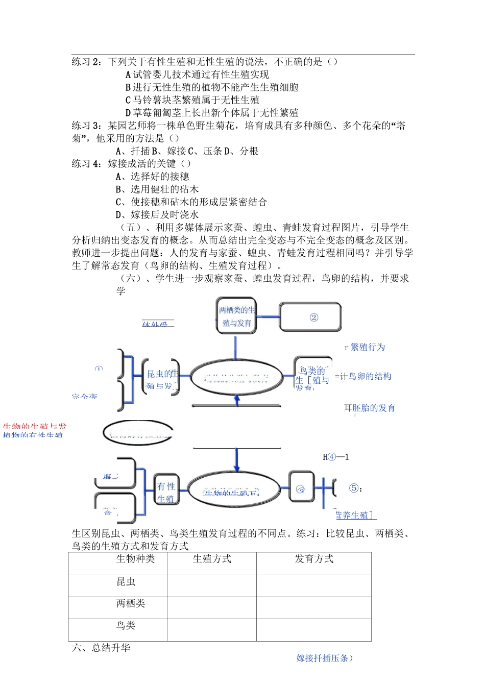 《生物的生殖和发育》复习课教学设计_第2页