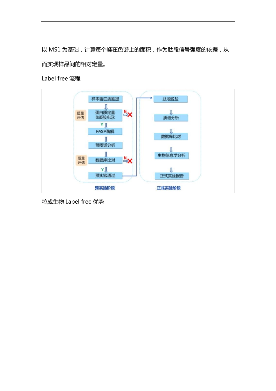 非标记定量蛋白质组学具体步骤及方法_第2页
