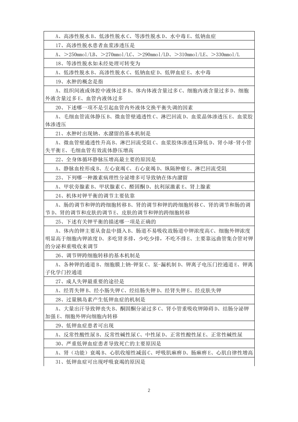 水电解质酸碱代谢失调病人的护理_第2页