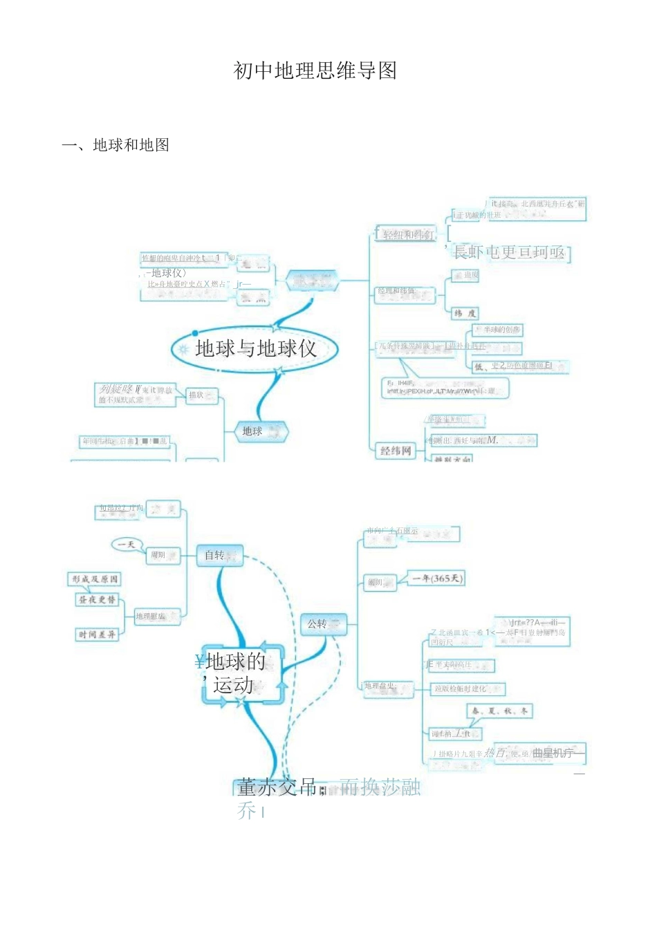 初中地理思维导图 七八年级全_第1页