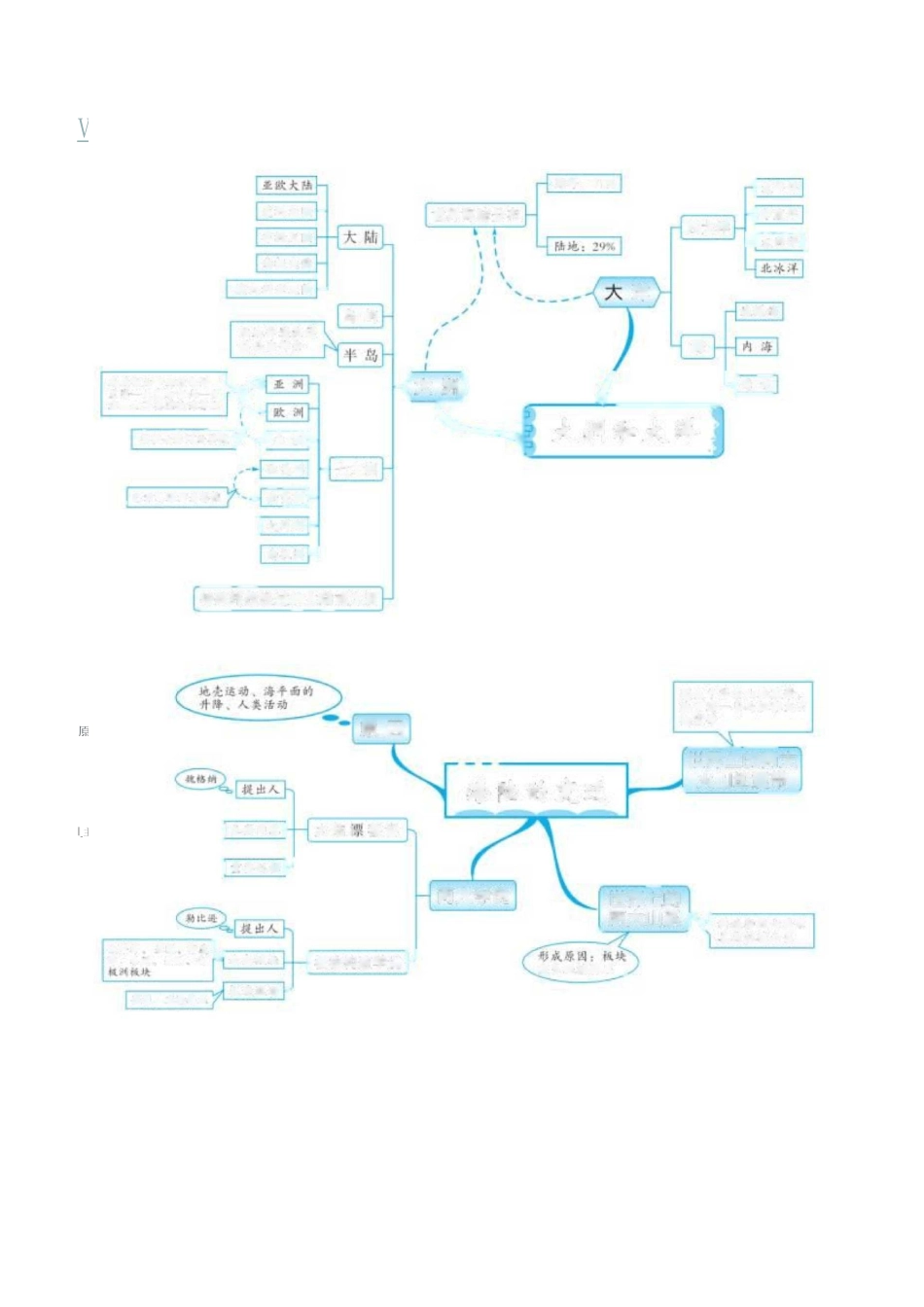 初中地理思维导图 七八年级全_第3页