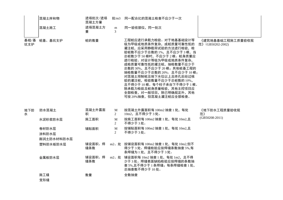 新版检验批容量_第2页