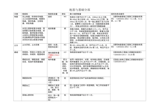 新版检验批容量