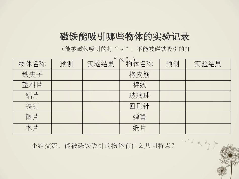 《磁铁有磁性》_第3页