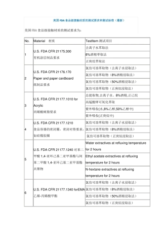 FDA食品级检测内容及方法简析