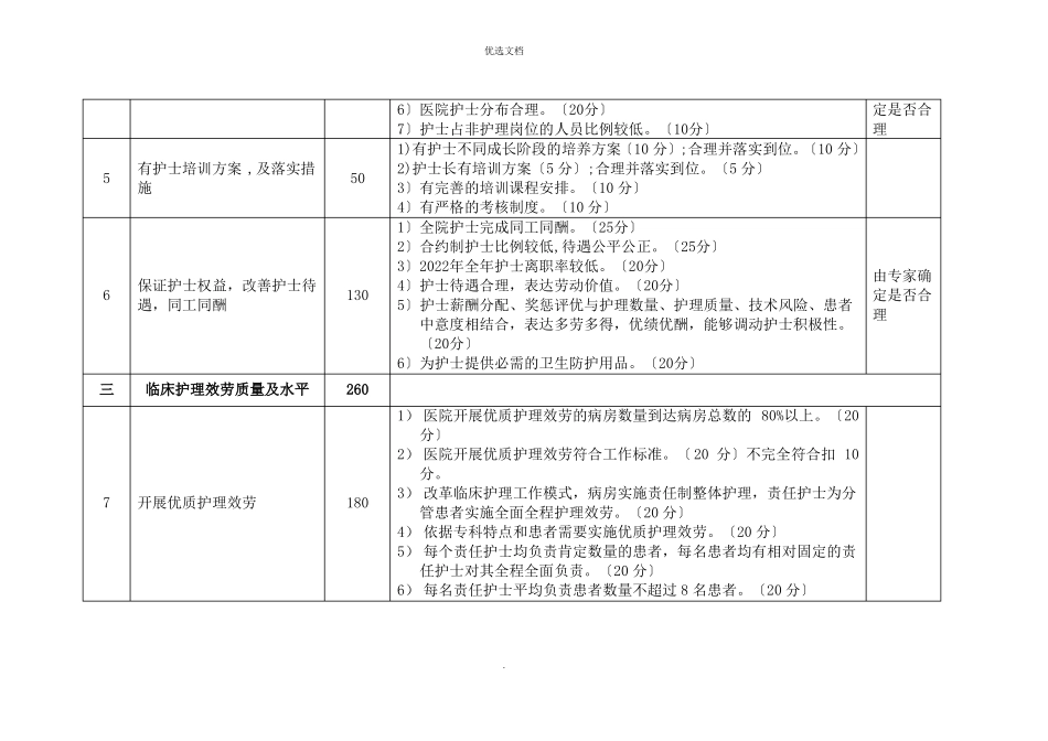 2022年临床重点专科护理专业科评分标准_第3页