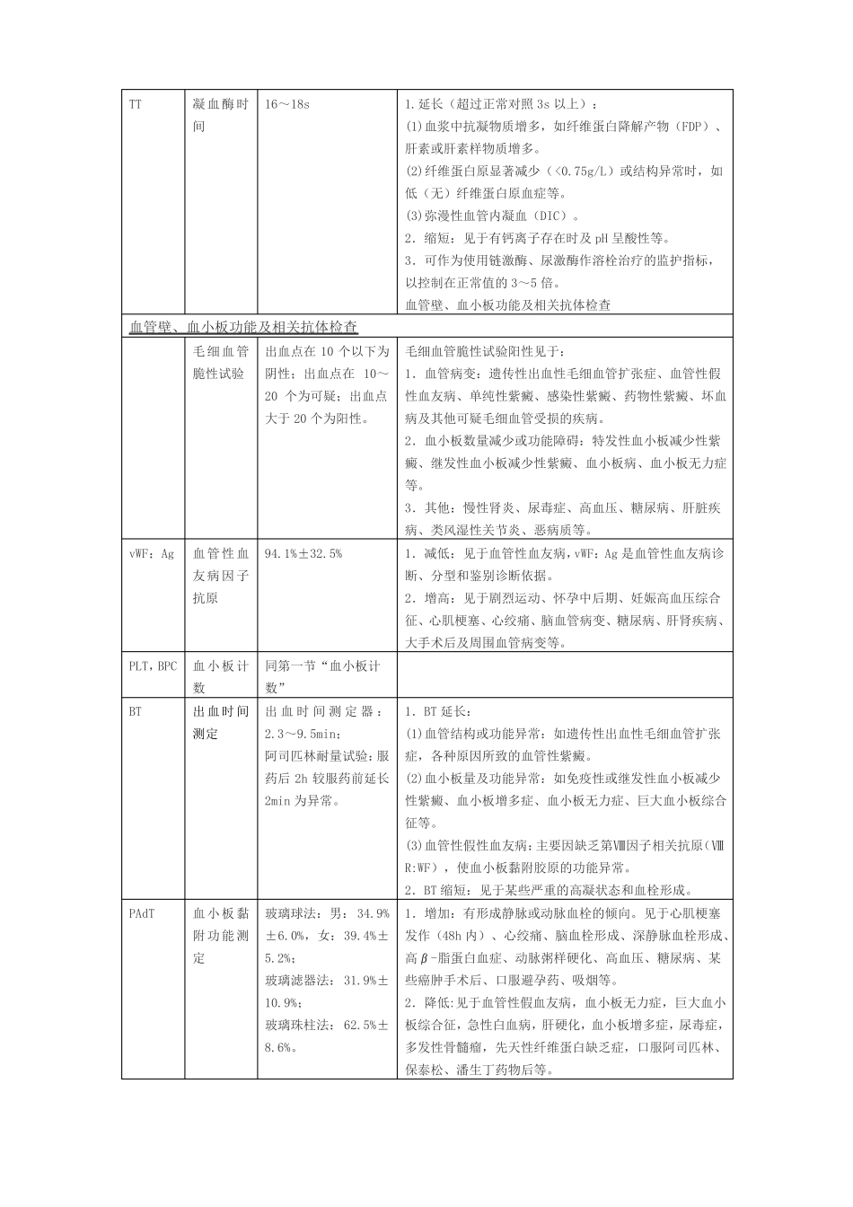 三止血及凝血检验_第2页