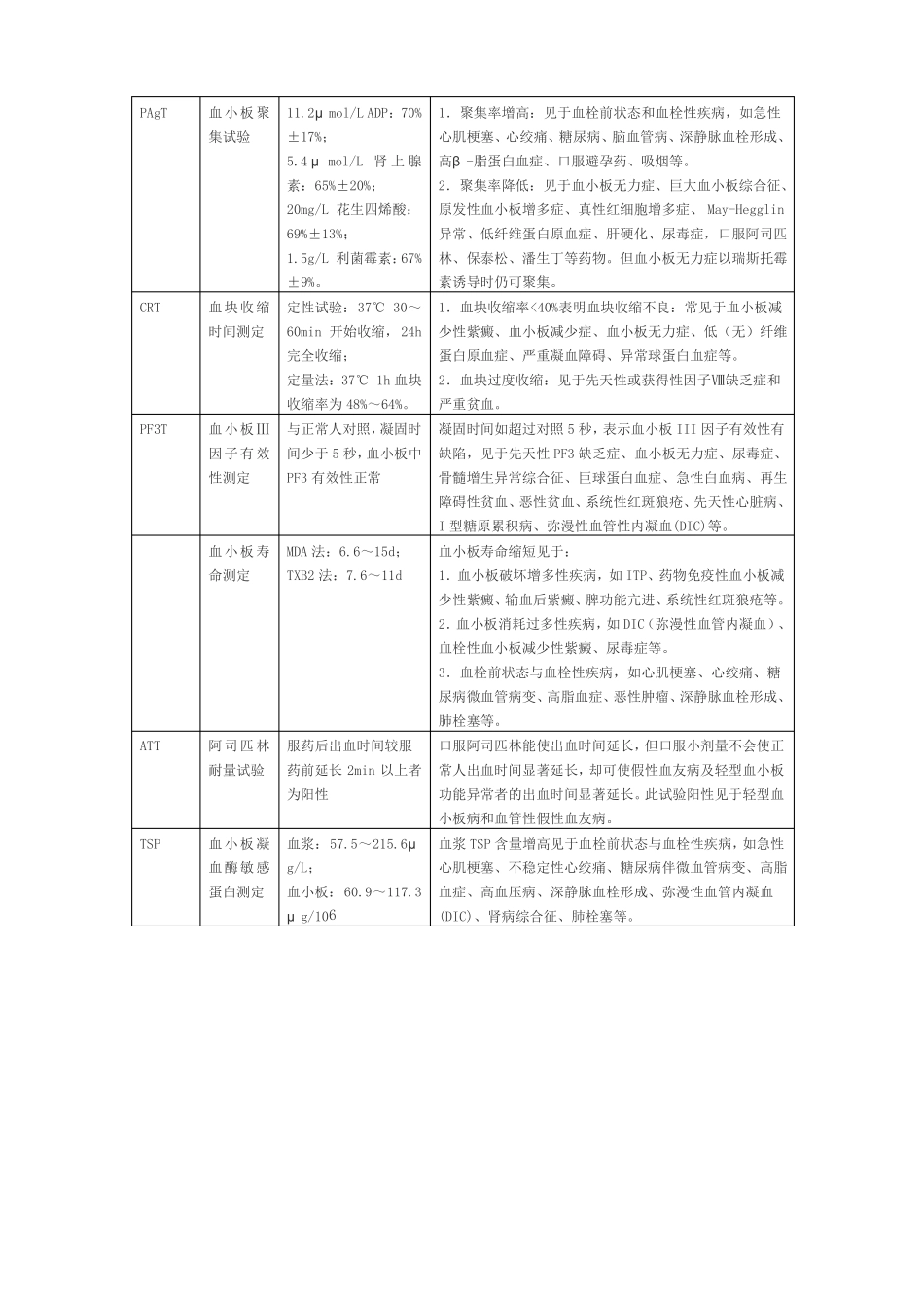 三止血及凝血检验_第3页