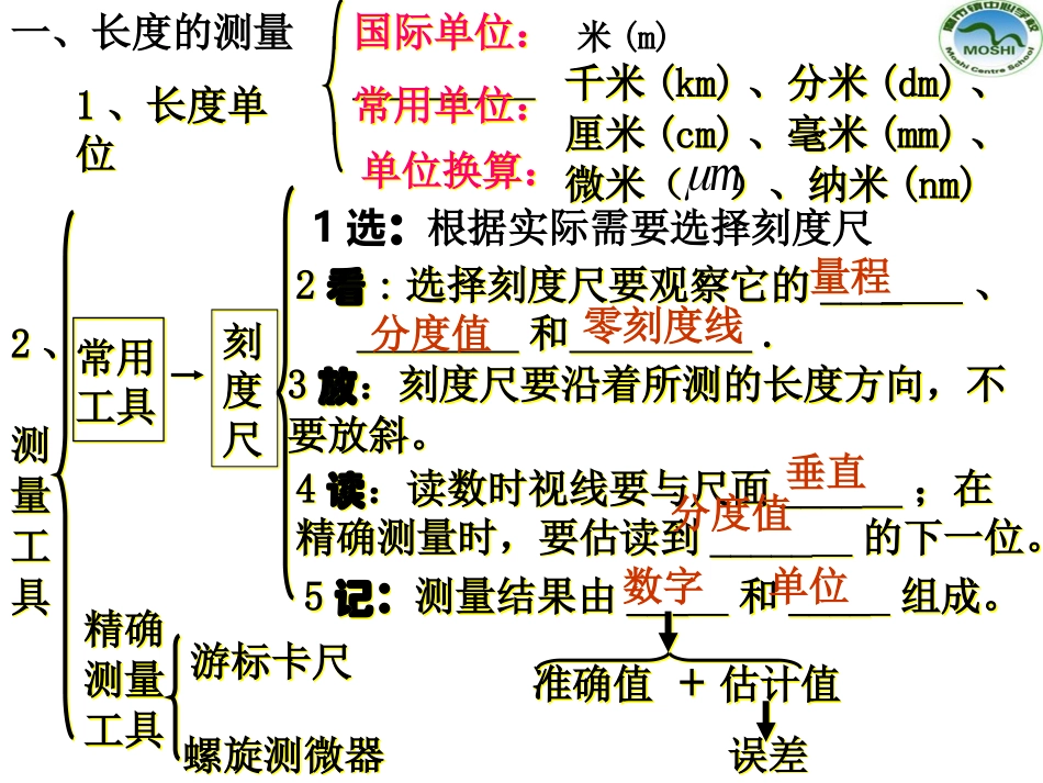 复习专题1：机械运动_第3页