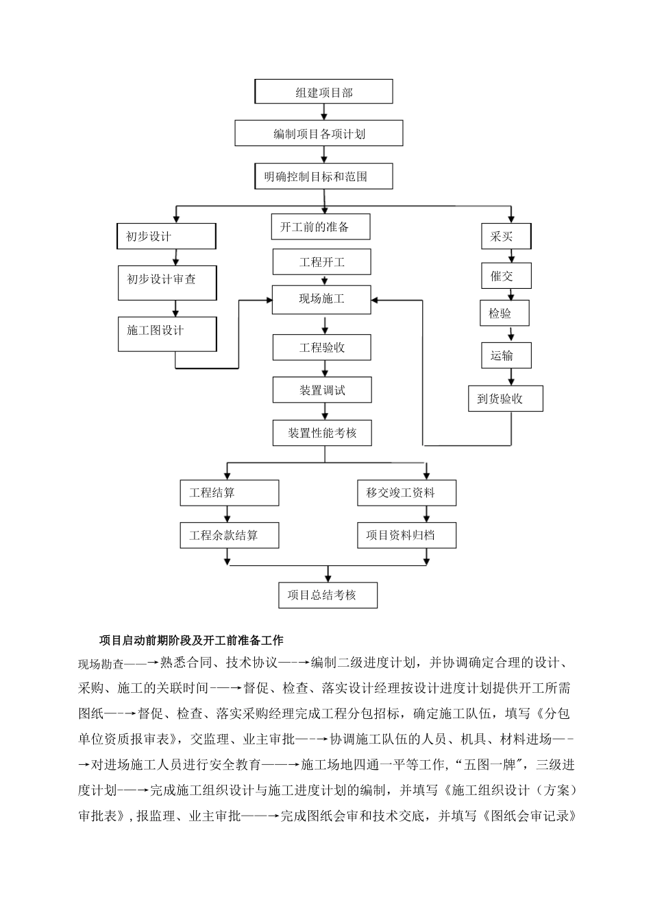 光伏电站的施工步骤及施工管理要点难点_第3页