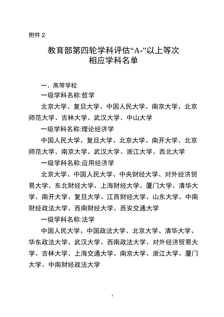 教育部第四轮学科评估A-以上等次相应学科名单_第1页