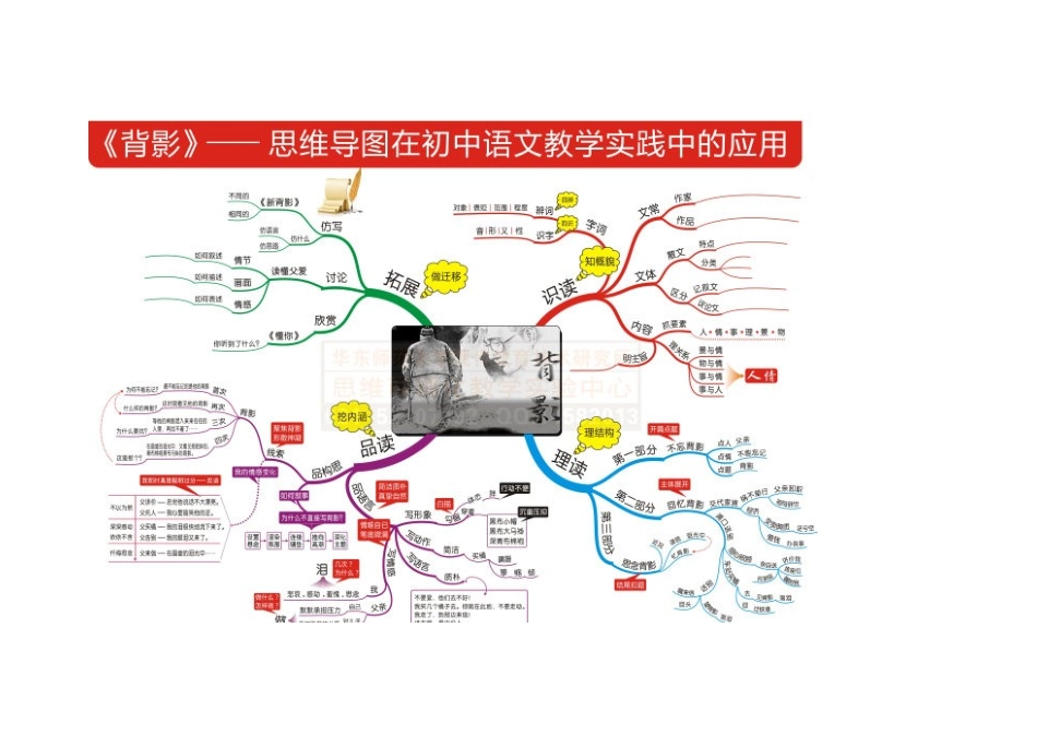 背影思维导图_第1页