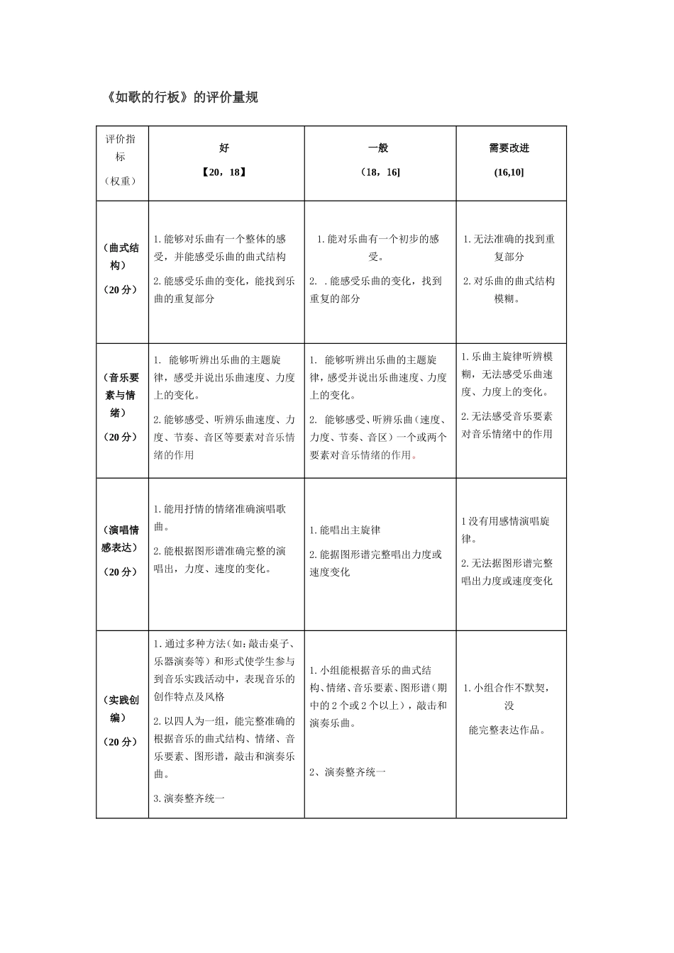 初中音乐《金色乐章》单元评价设计及思维导图_第2页