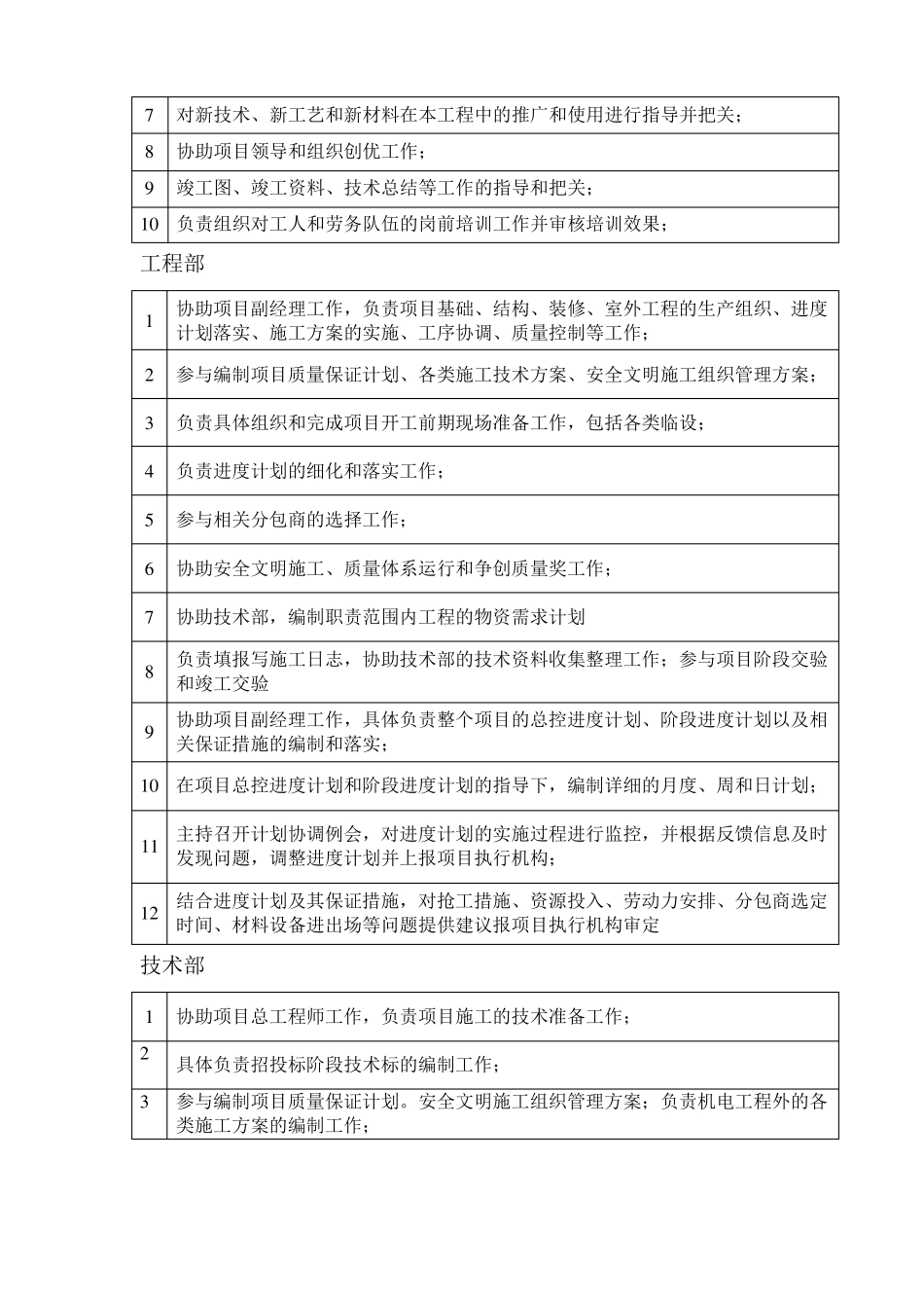 项目管理机构配备情况辅助说明资料_第2页