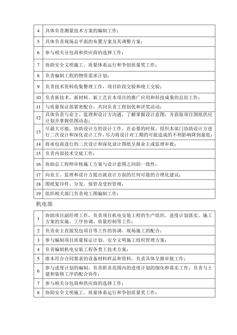 项目管理机构配备情况辅助说明资料_第3页